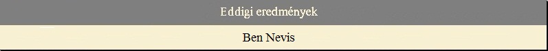 Eddigi eredm�nyek - Ben Nevis