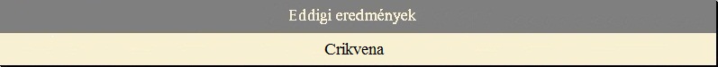 Eddigi eredm�nyek - Crikvena