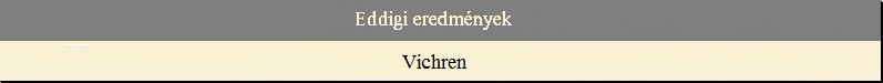 Eddigi eredm�nyek - Vichren