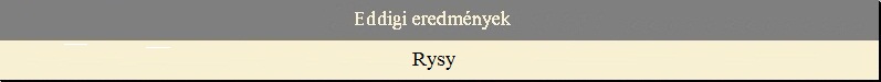 Eddigi eredm�nyek - Rysy