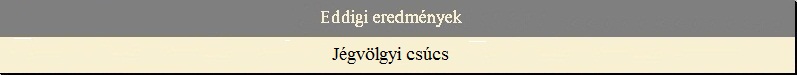 Eddigi eredm�nyek - J�gv�lgyi cs�cs