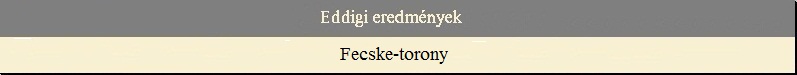 Eddigi eredm�nyek - Fecske-torony