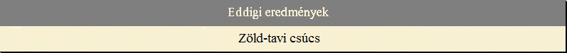 Eddigi eredm�nyek - Z�ld-tavi cs�cs