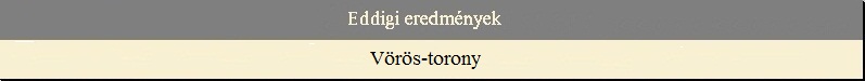 Eddigi eredm�nyek - V�r�s-torony