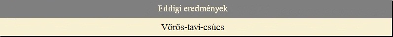 Eddigi eredm�nyek - V�r�s-tavi-cs�cs