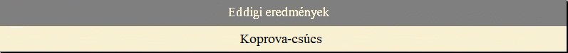 Eddigi eredm�nyek - Koprova-cs�cs