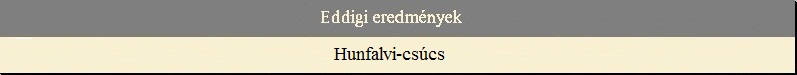 Eddigi eredm�nyek - Hunfalvi-cs�cs