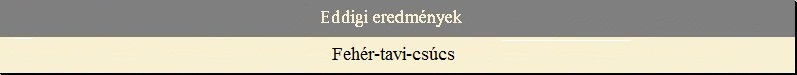 Eddigi eredm�nyek - Feh�r-tavi-cs�cs