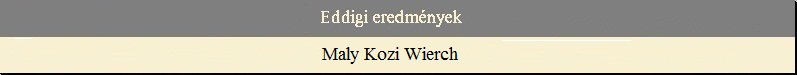 Eddigi eredm�nyek - Maly Kozi Wierch