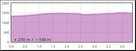 Csorba-t� - Popr�di-t�: (t�lii �tvonal)