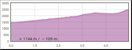 Popr�di-t� - Koncsiszta (ny�ri �tvonal)