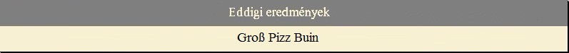 Eddigi eredm�nyek - Gross Pizz Buin