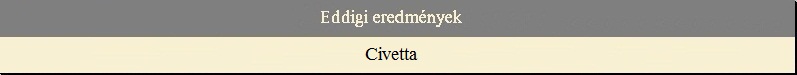 Eddigi eredm�nyek - Civetta
