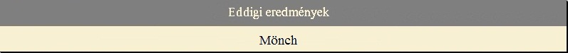 Eddigi eredm�nyek - M�nch 4107 m