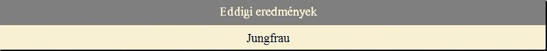 Eddigi eredm�nyek - Jugfrau 4158 m