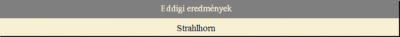 Eddigi eredmnyek - Strahlhorn 4190 m