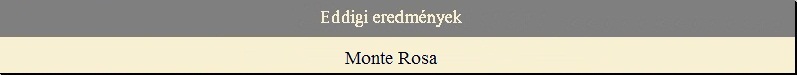 Eddigi eredm�nyek - Monte Rosa 4633 m